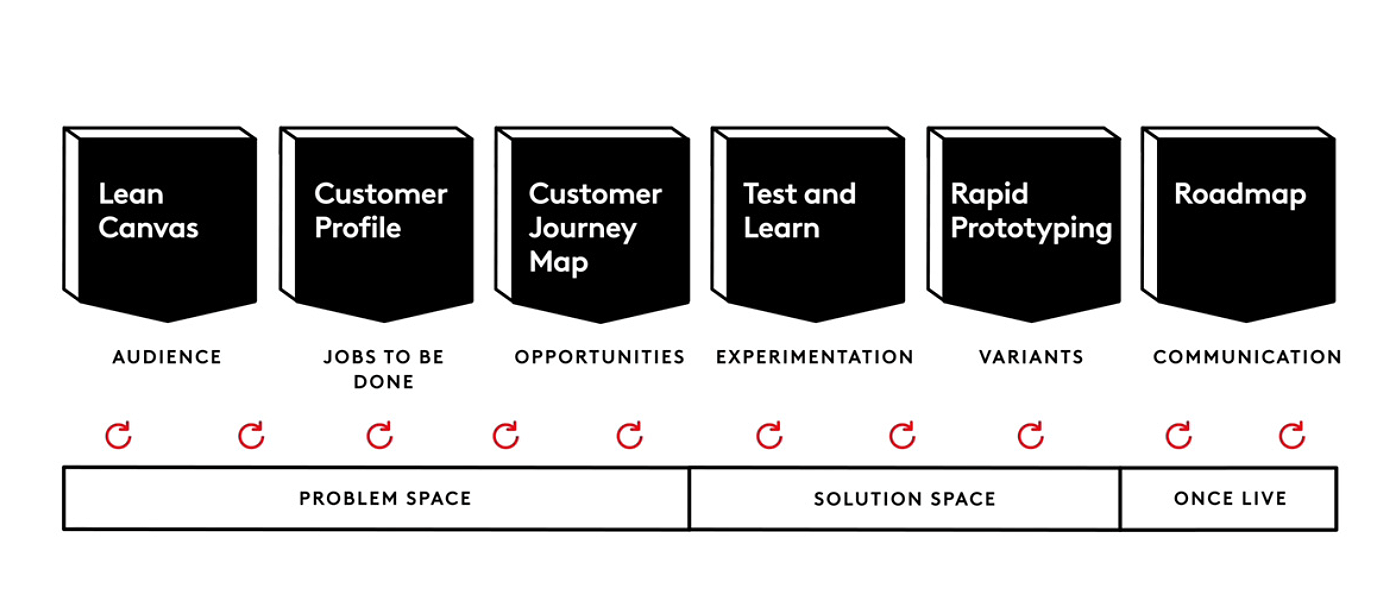 A sleek cosmetic bottle sits inside a pink rectangular box labeled Elegant, with soft shadows creating a clean, premium, and sophisticated product display.